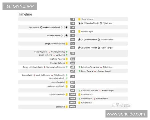 瑞士热身赛对阵卡塔尔双方阵容分析及比赛前瞻