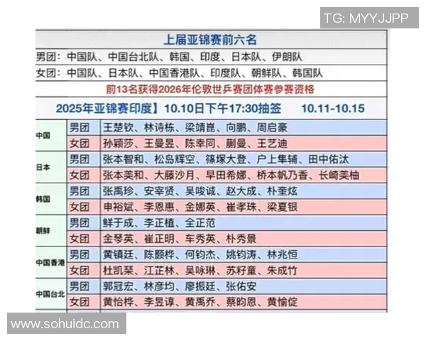 2015年亚锦赛中国队与韩国队精彩对决简讯回顾 2015年亚锦赛中国队与韩国队精彩对决简讯回顾