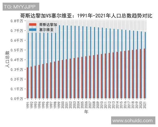 哥斯达黎加对阵塞尔维亚竞彩分析及赛前预测全解析 哥斯达黎加对阵塞尔维亚竞彩分析及赛前预测全解析